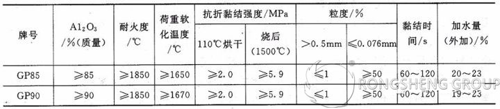 Properties of High-Alumina Refractory Mortar